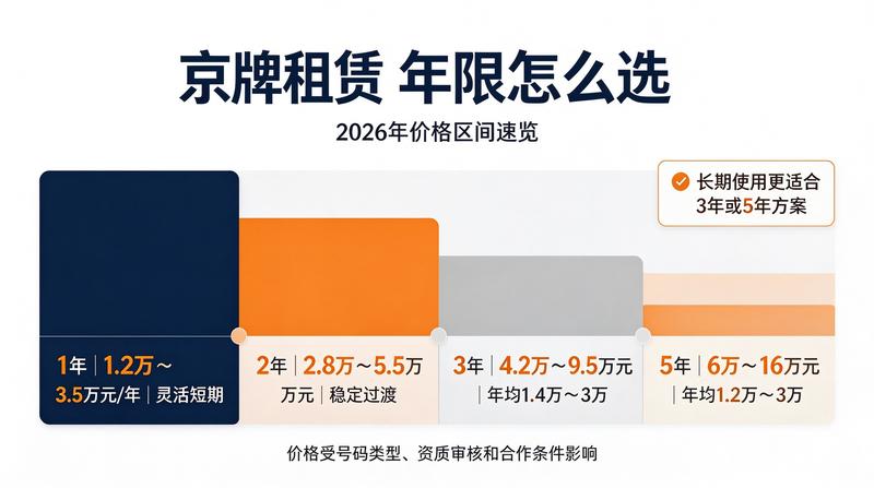 北京车牌指标申请
